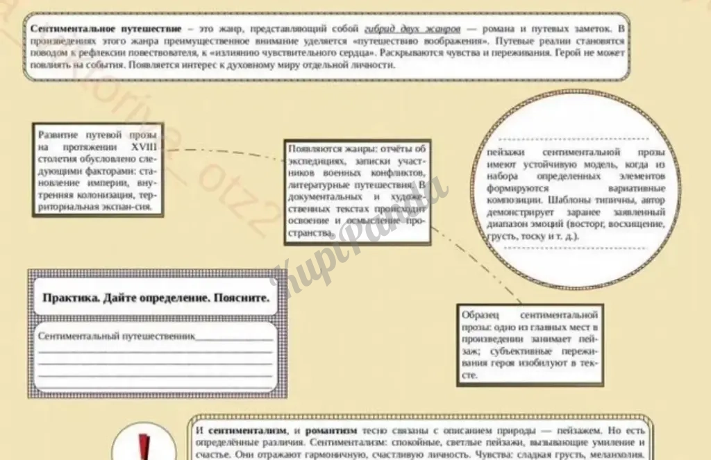 Репетитор по русскому языку и литературе ОГЭ/ЕГЭ